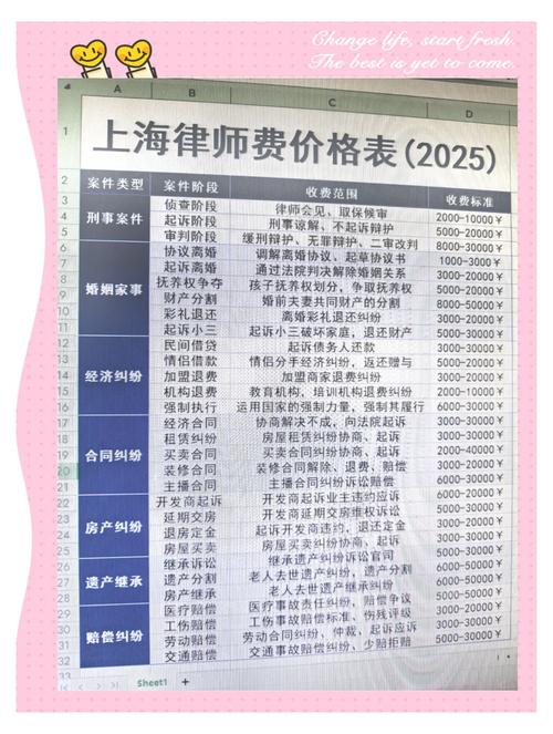 找上海离婚律所,除了律师费还要提前问清什么?