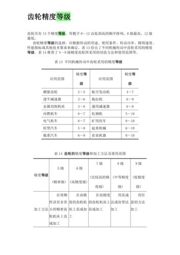 GB/T 10095齿轮精度等级偏差对照表