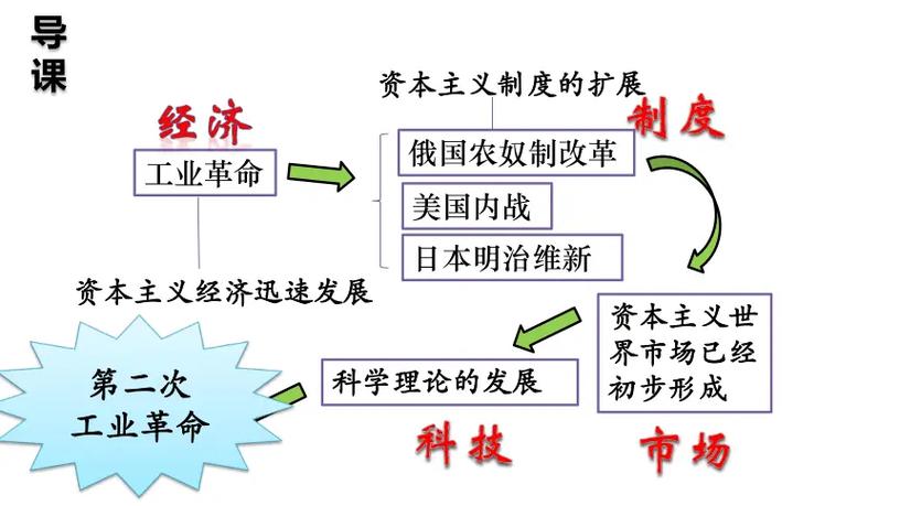 为什么工业场景需要确定性？——就为了那几微秒？