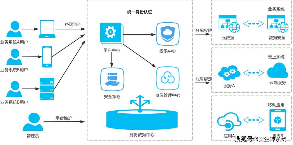 网络平台用户信息收集权限合规示意图