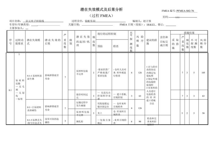 失效模式与影响分析（FMEA）：别让预防分析变成纸上谈兵