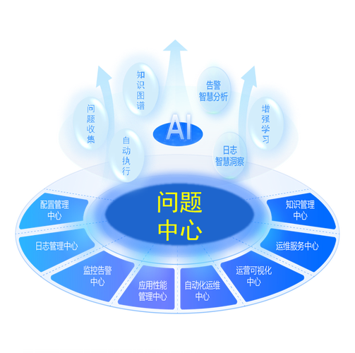 AI搜索流量转化闭环示意图