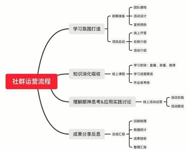 社群运营实战:群死气沉沉?我用这3招把活跃度拉回来-我问答网