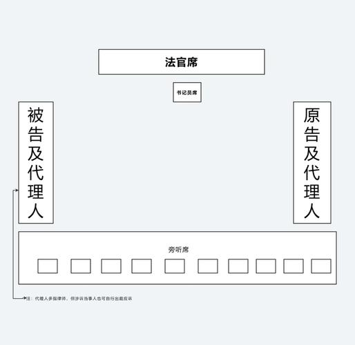 仲裁庭内部布局与席位示意图