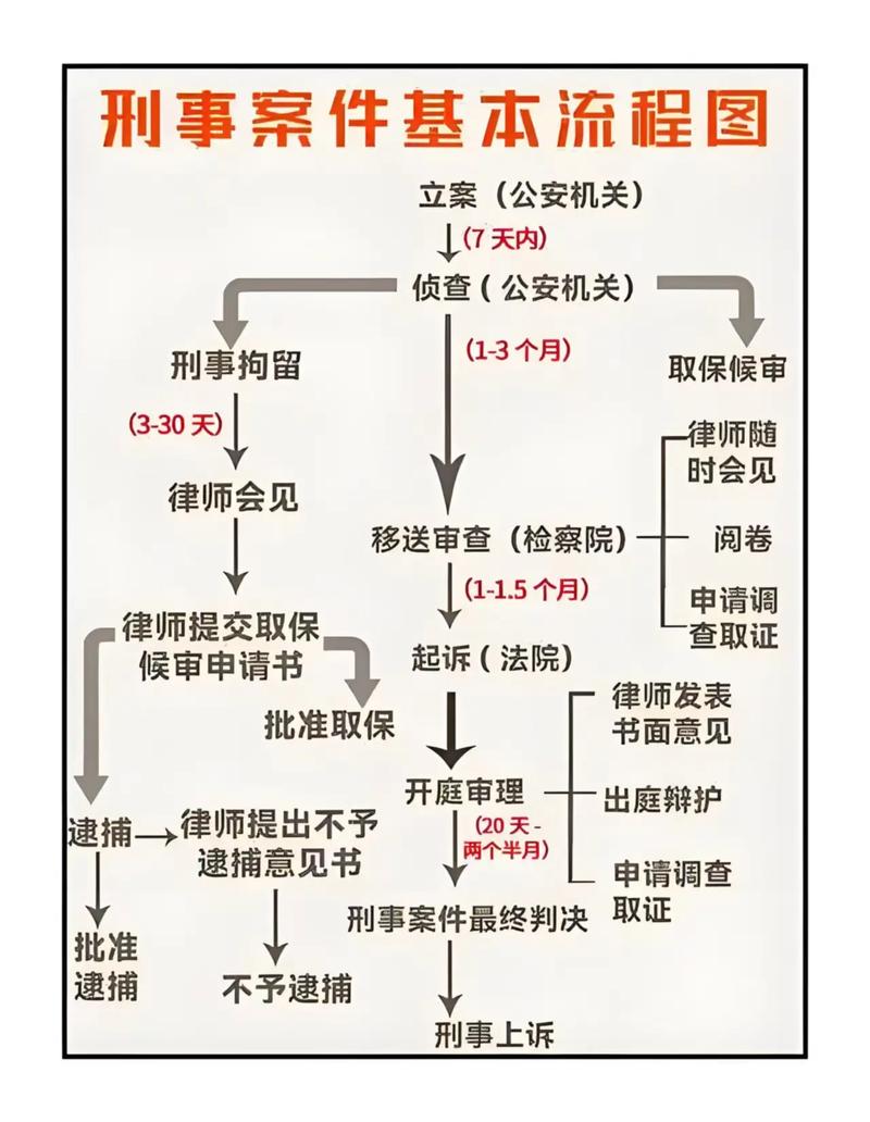 认罪认罚具结书签署程序示意图