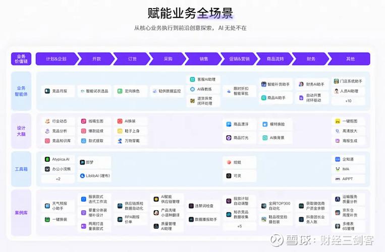 三、三大核心业务覆盖场景