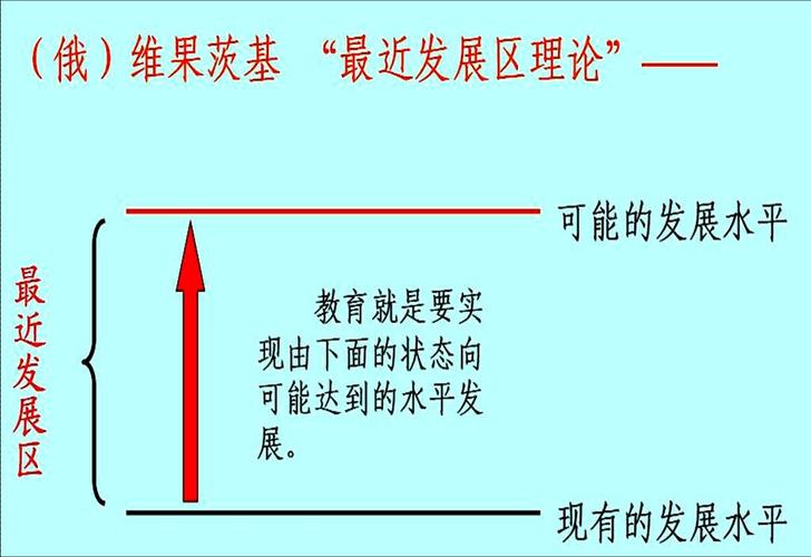 维果茨基最近发展区示意图 教学脚手架