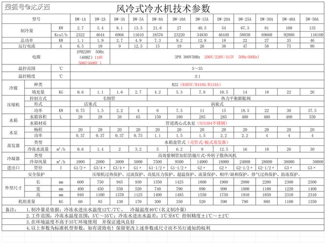 什么样的风冷冷水机厂家值得选？