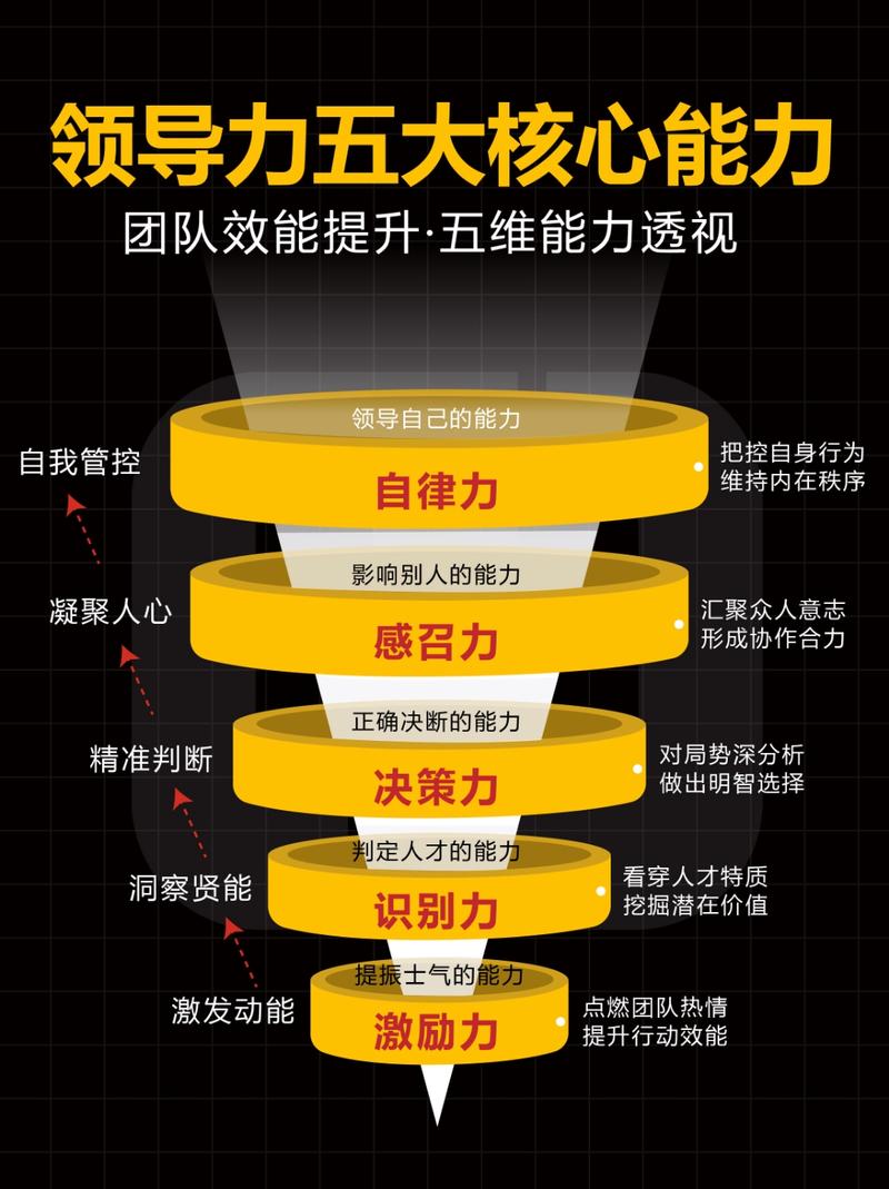 不同阶段的能力提升优先级：别乱跟着别人卷