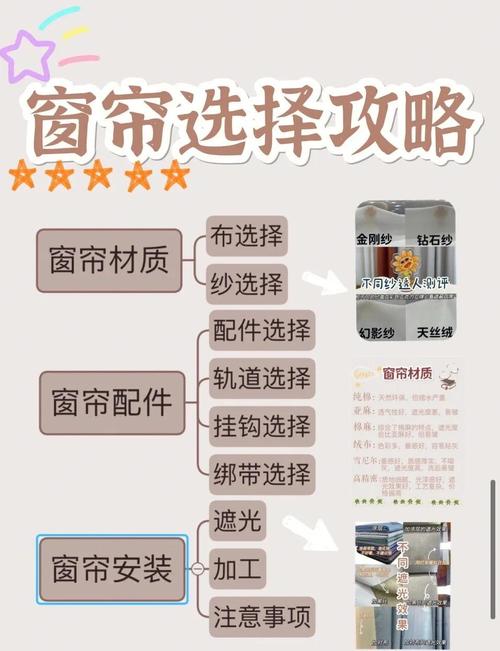 窗帘辅料配件与价格陷阱示意图