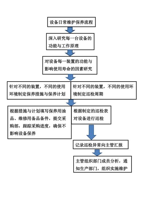 功能设计与日常维护问题