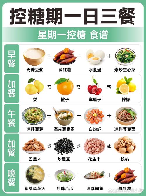 普通人日常怎么吃最省心？