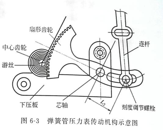 弹簧管压力表内部结构拆解图