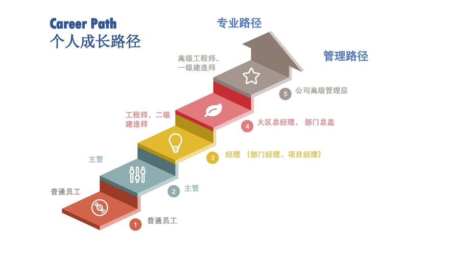 走晋升通道，别踩这三个常见的坑