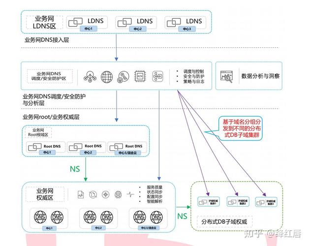 DNS缓存预取与击穿预防机制架构图