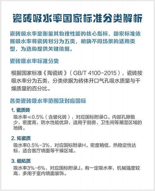 实用手册:不同区域应该选多少吸水率?