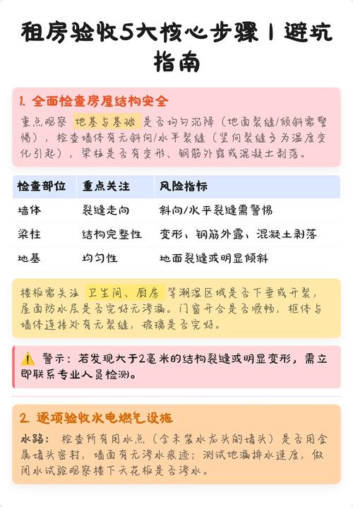五、验收标准和避坑指南