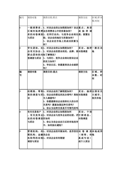大众防卫过当认知误区调研表