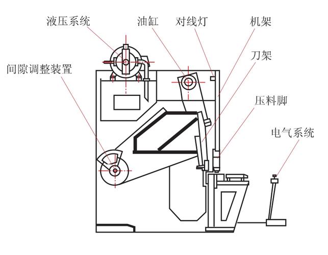 剪板机液压系统核心部件拆解图