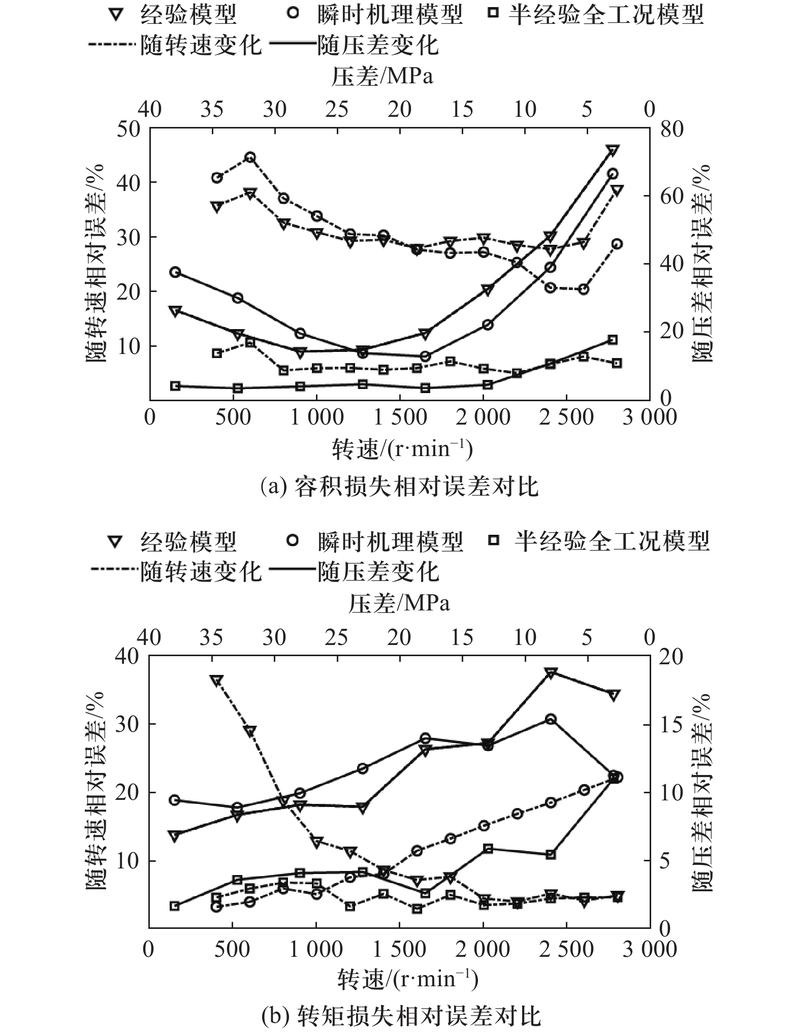 滚齿机丝杠热变形补偿误差对比图