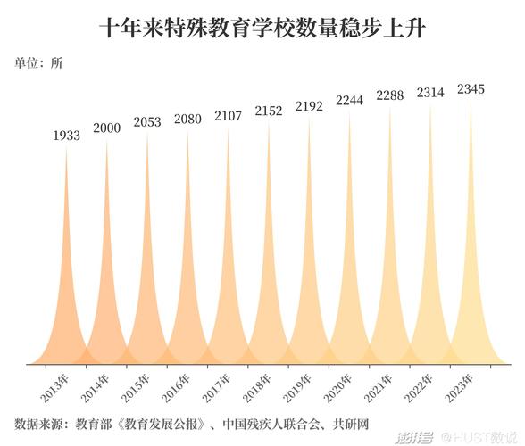 特殊教育政策文件图表