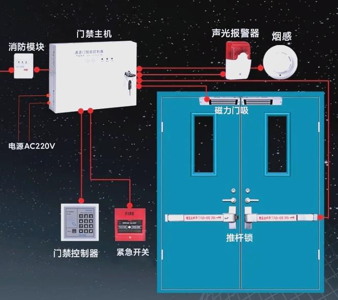 报警与联锁——保命的设计细节