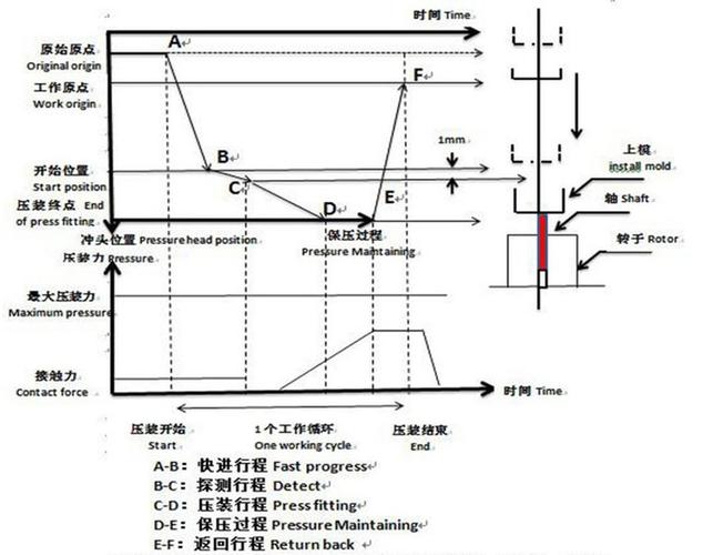 机械装配压装机实时压力位移曲线截图