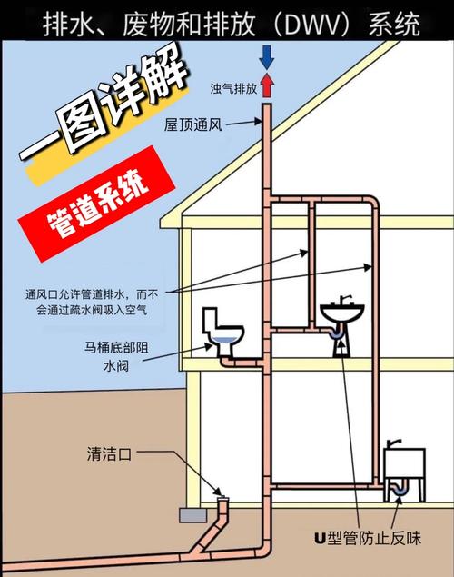 住宅卫生间排风管独立安装示意图