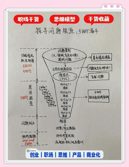 5Why分析法拆解日常工作问题手写演算纸