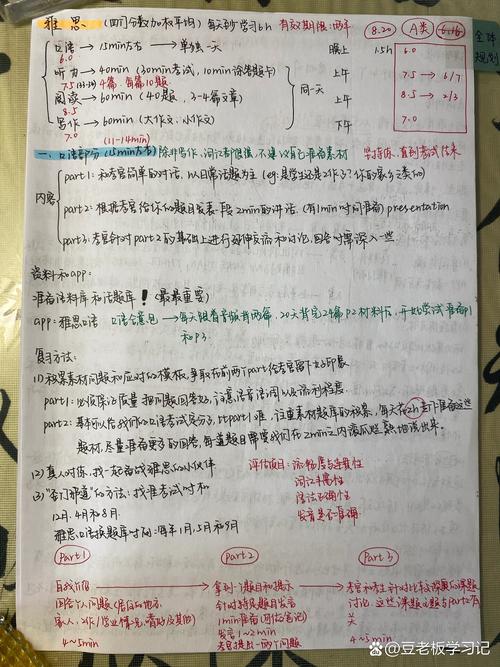 学生备考雅思托福堆满笔记