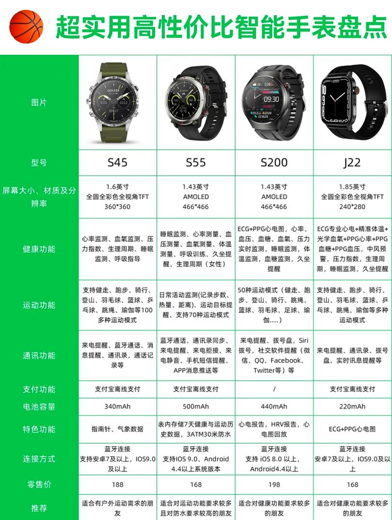 选智能手表，记住这几条不踩坑