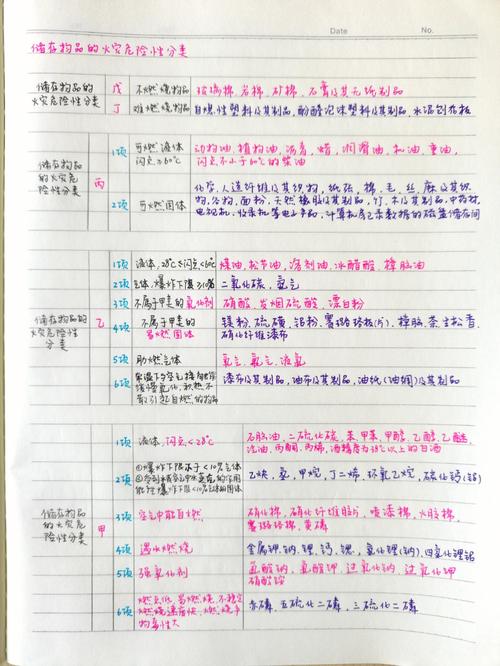 消防工程师备考资料堆叠与学习笔记