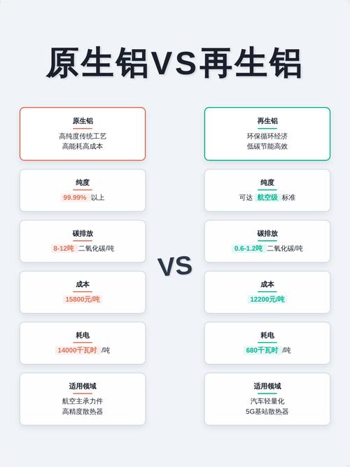 再生铝与原生铝力学性能对比图