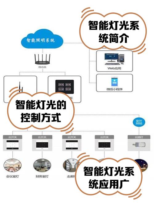 智能照明系统验收与维护常见问题