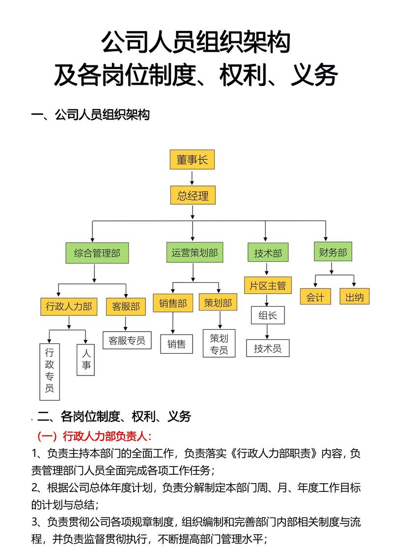 团队岗位权责三层拆解手绘板