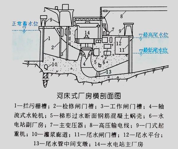 效率、气蚀与安装高程:一个三角债