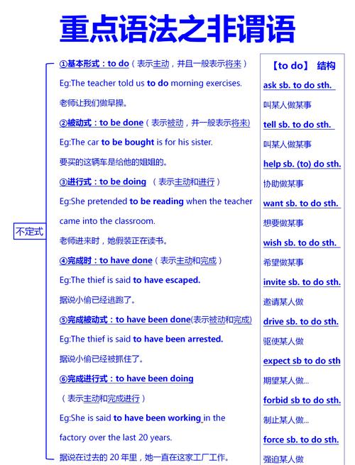书房摊开的英语语法非谓语动词错题本