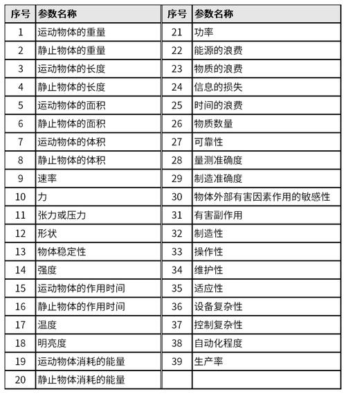 别迷信那些华丽丽的参数