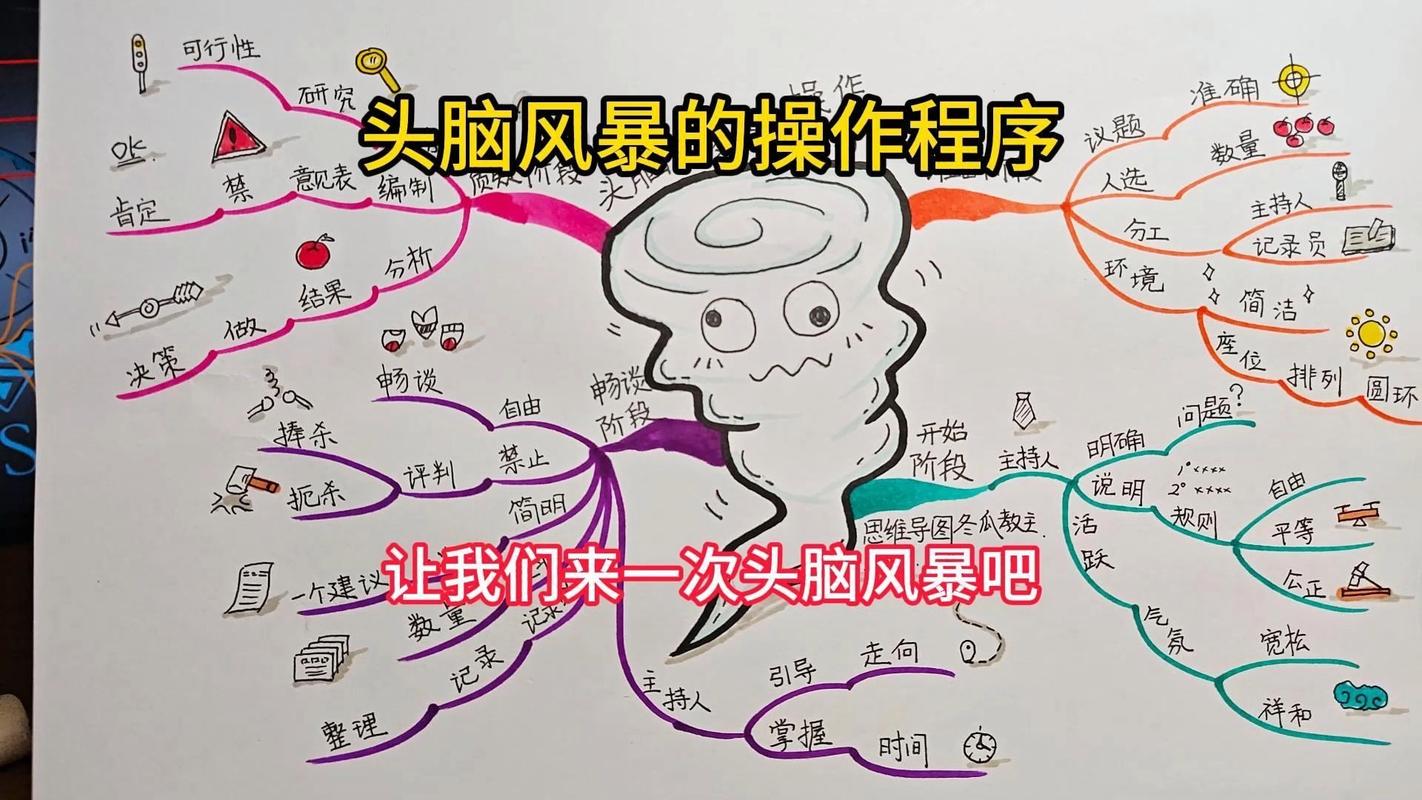 职场人选题头脑风暴思维导图电脑截图