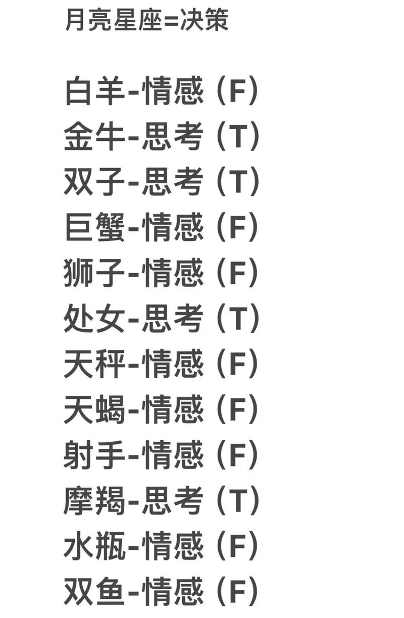 说点大实话:星座就图一乐,但比MBTI有烟火气