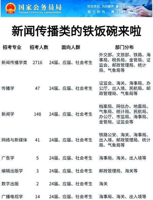 拿到一堆专业信息，得会筛才有用