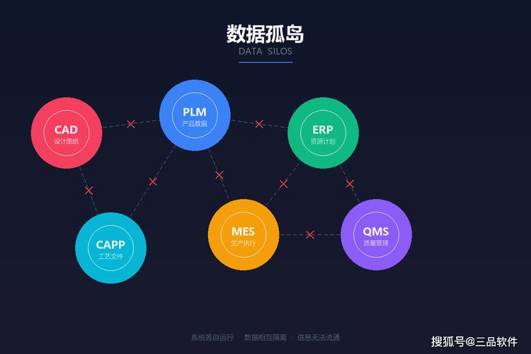 工业iPaaS：打破制造企业数据烟囱的破局密钥