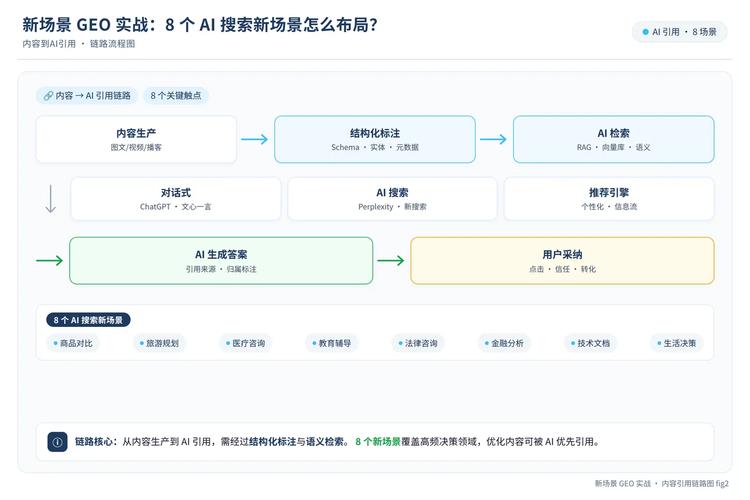 AI搜索引用网站权威性评估维度图