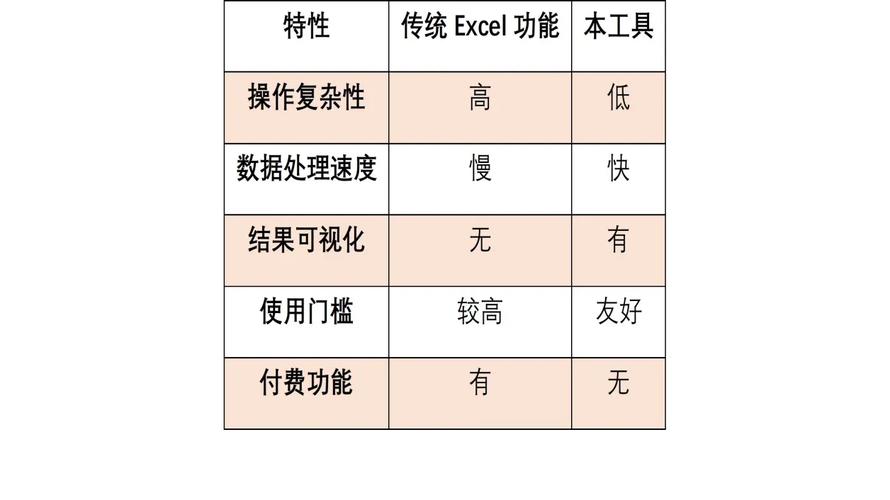 两种情景下的结果差异