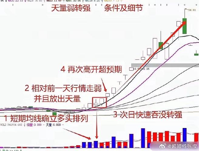 ▶️ 那些绕不开的“硬指标”