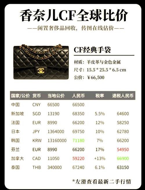 💰 品牌和价格：贵的真就好吗？