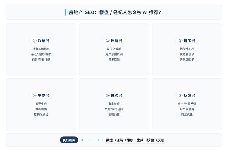 百度AI搜索位置权重排序逻辑图