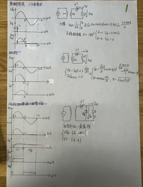 电镀整流器输出波形对比图纹波系数