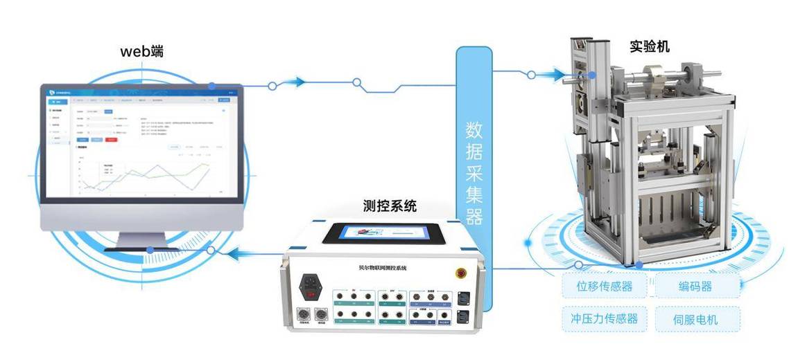 机械教学实验台多源数据采集终端接线实物图