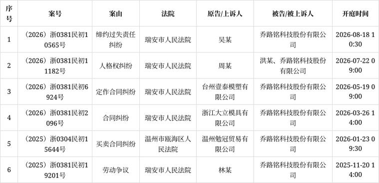缔约过失责任赔偿范围裁判文书数据统计图